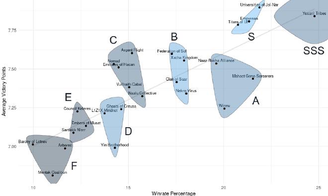 Cluster TI Rankings