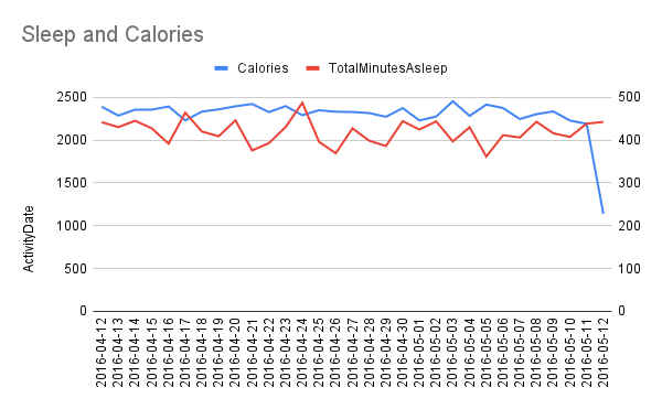 Sleep and Calories.png