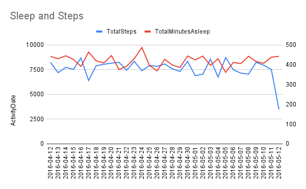 Sleep and Steps.png