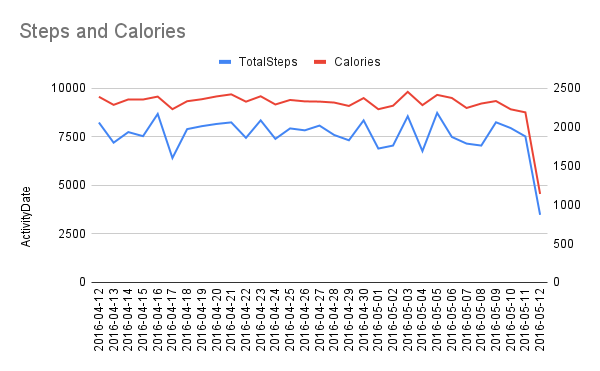 Steps and Calories.png