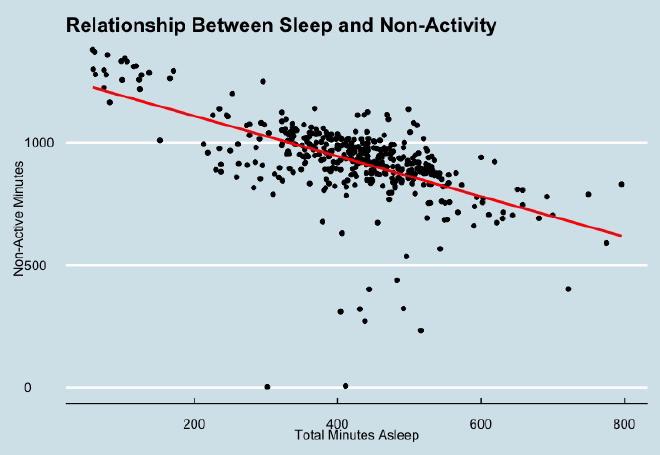 sleep_and_non-activity.jpeg