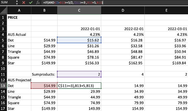 AUS Prices