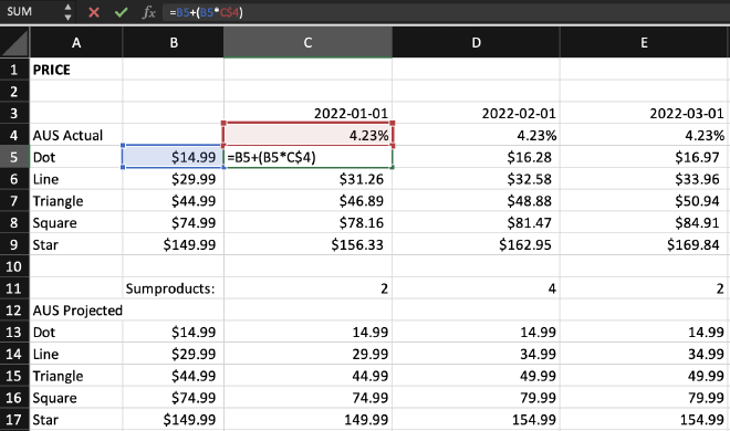 AUS Prices