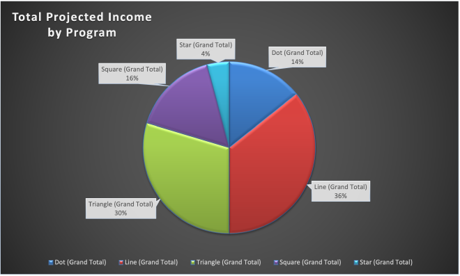 Pie Chart