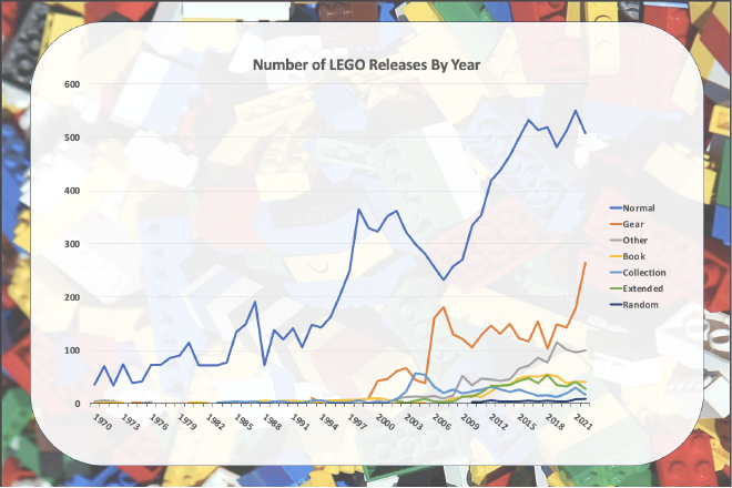 Releases By Year